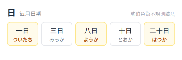 年月日、星期、時刻讀法與變音介面截圖