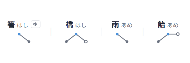 標準音調(pitch accent)標註與雲端朗讀介面截圖